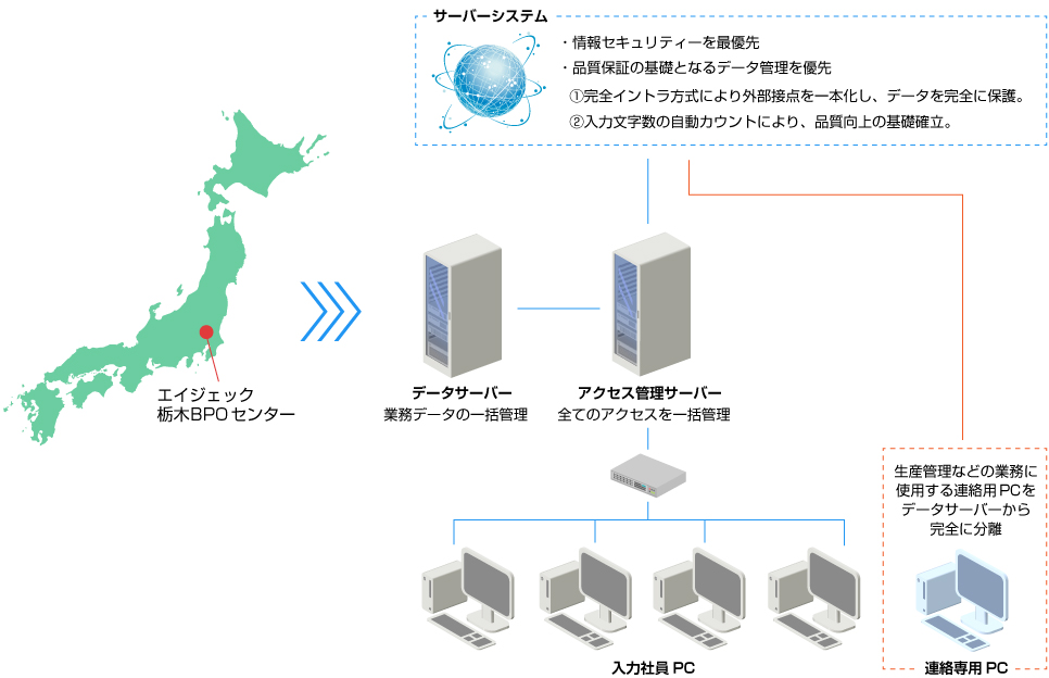 情報セキュリティーの取組み