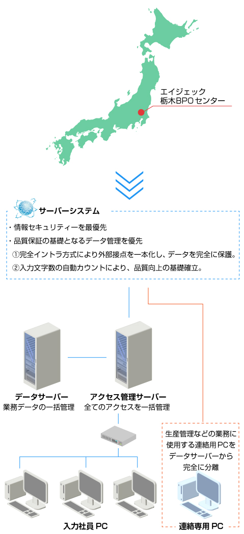 情報セキュリティーの取組み