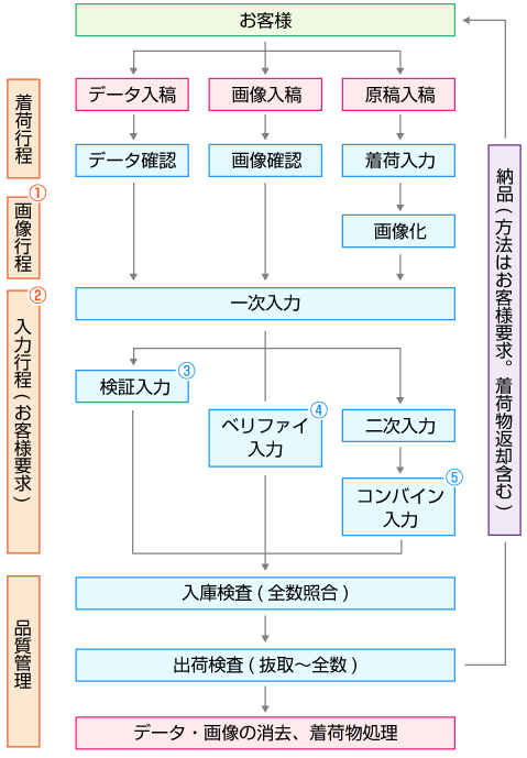 品質の取組み