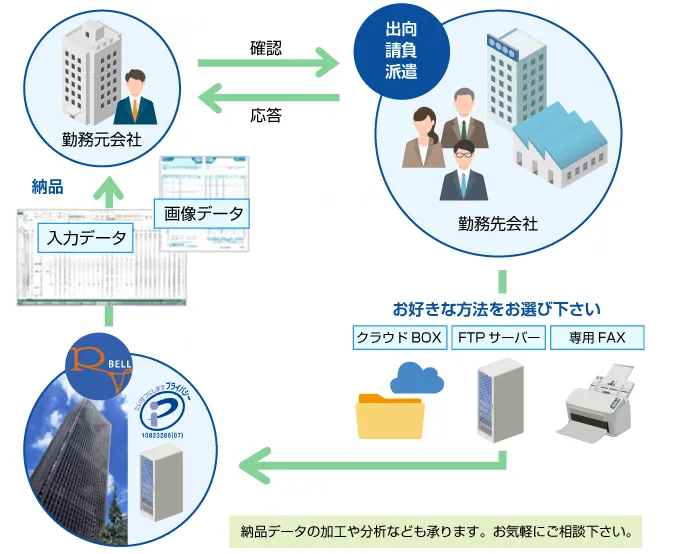 勤怠システム管理