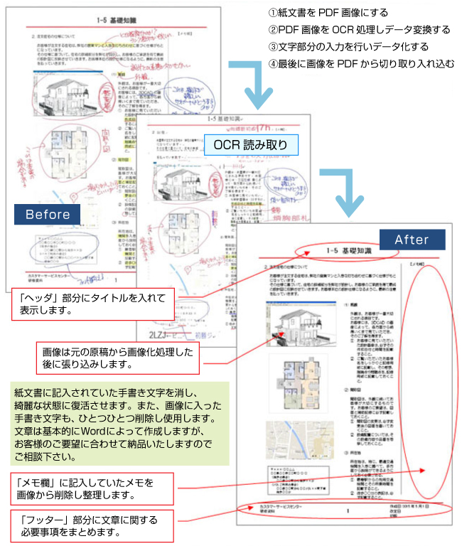 紙文書データ化