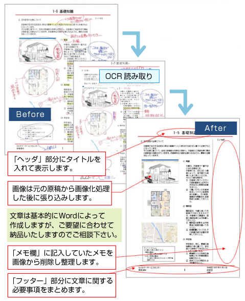 紙文書データ化