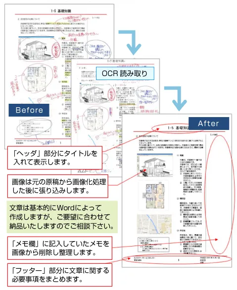 紙文書データ化